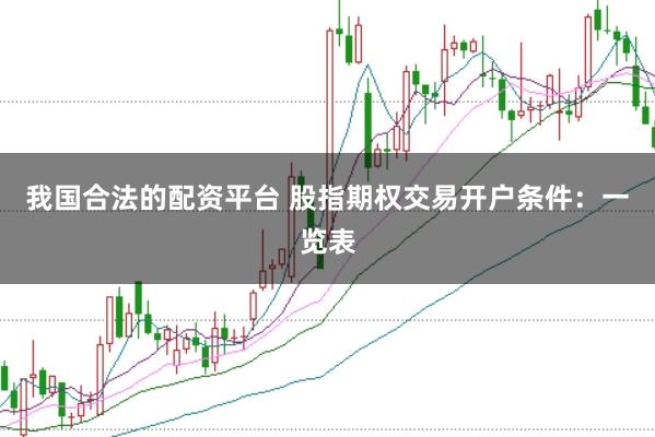 我国合法的配资平台 股指期权交易开户条件：一览表