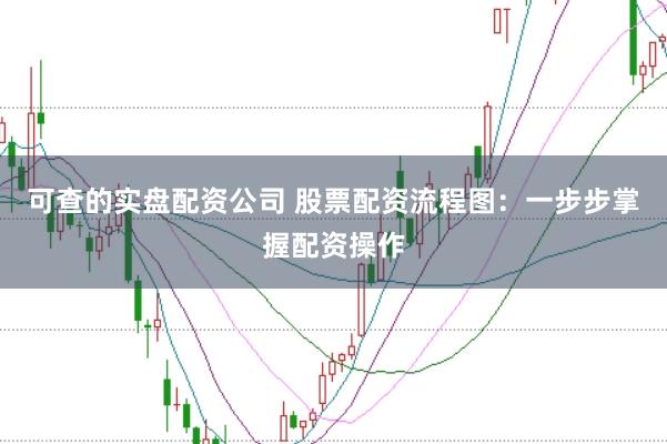 可查的实盘配资公司 股票配资流程图：一步步掌握配资操作